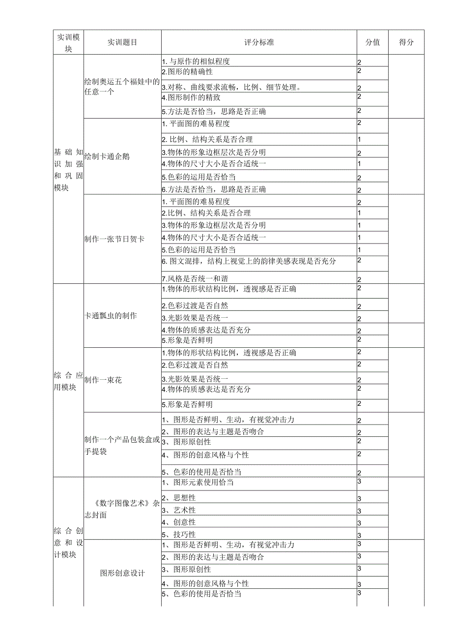 《平面设计实训》方案及评分标准.docx_第3页