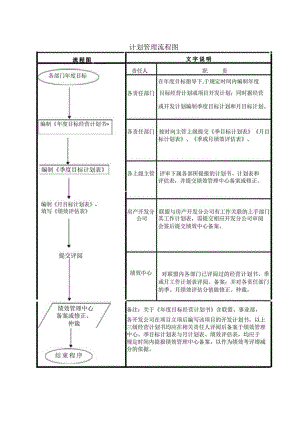 计划管理流程图.docx
