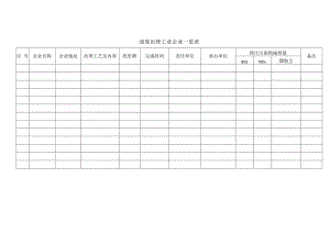 深度治理工业企业一览表word.docx
