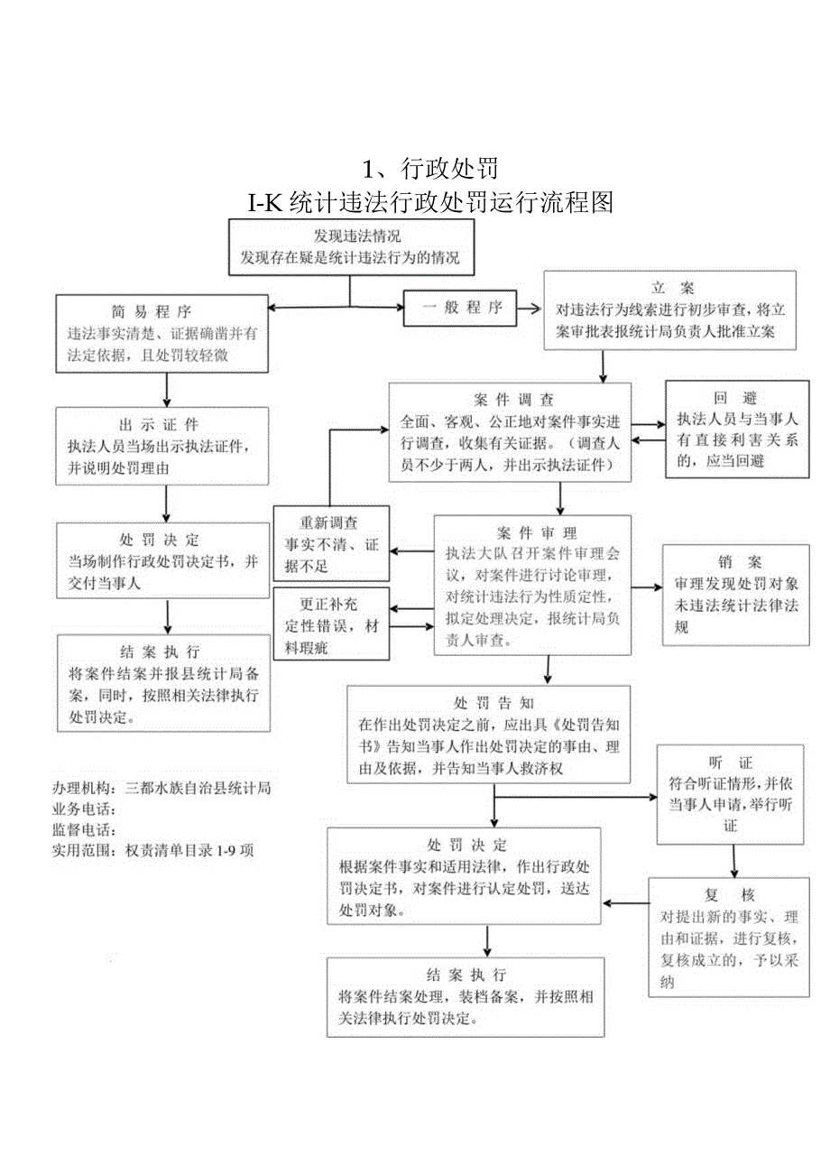 行政处罚1-统计违法行政处罚运行流程图.docx_第1页