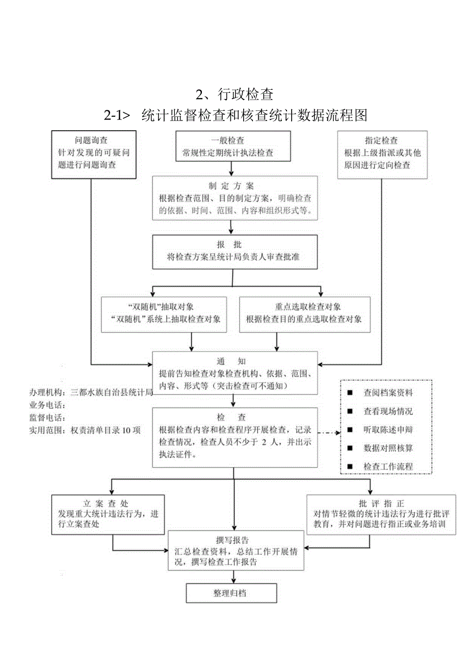 行政处罚1-统计违法行政处罚运行流程图.docx_第2页