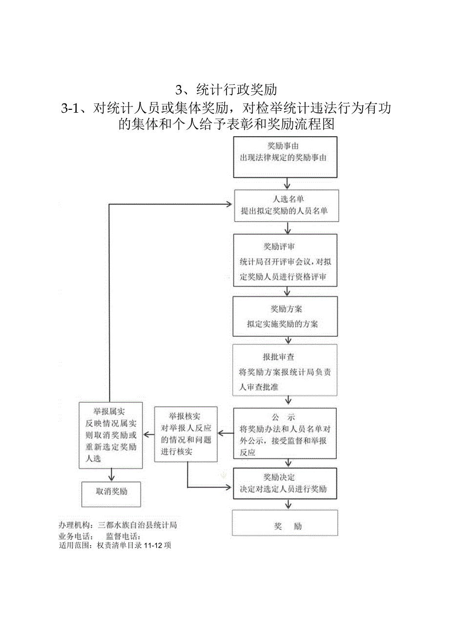 行政处罚1-统计违法行政处罚运行流程图.docx_第3页