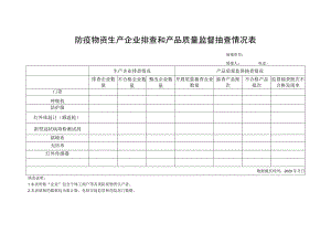 防疫物资生产企业排查和产品质量监督抽查情况表.docx