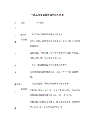 一通三防专业异常信息感知清单.docx