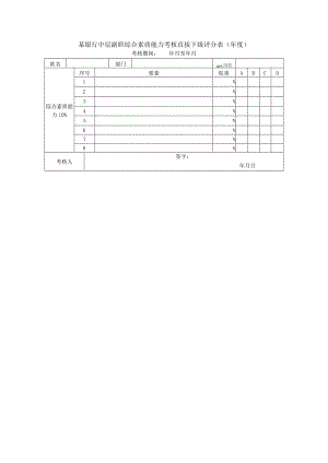 某银行中层副职综合素质能力考核直接下级评分表(年度).docx