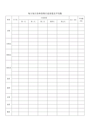 每人每日各种食物日进食量及平均数.docx