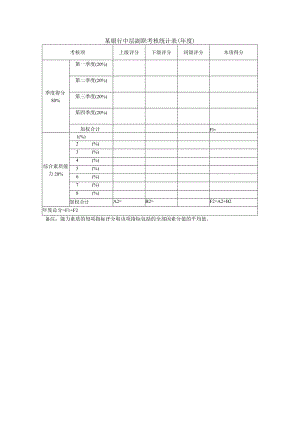 某银行中层副职考核统计表（年度）.docx