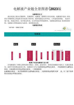 电解液产业链全景图谱.docx