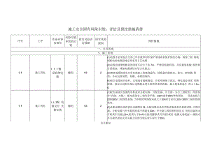 危险源风险评估模板.docx
