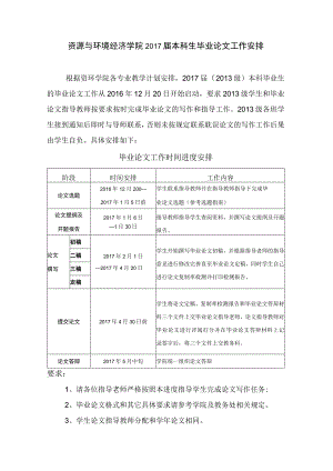 资源与环境经济学院2017届本科生毕业论文工作安排.docx