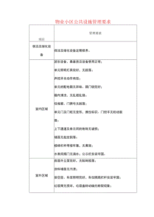 物业小区公共设施管理要求.docx