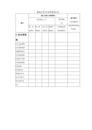 某银行部门年度考核统计表.docx