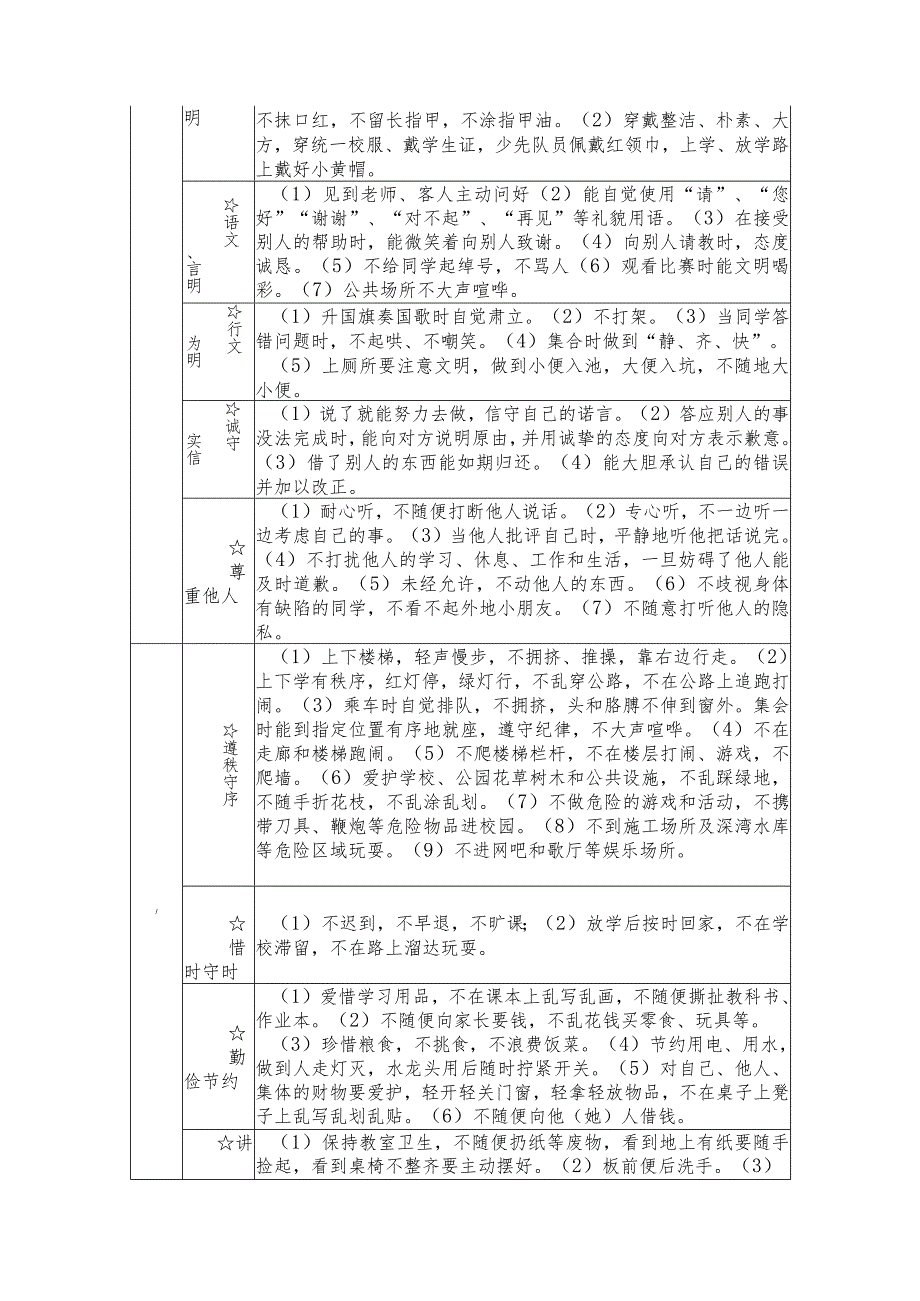 小学奖励评优办法.docx_第2页