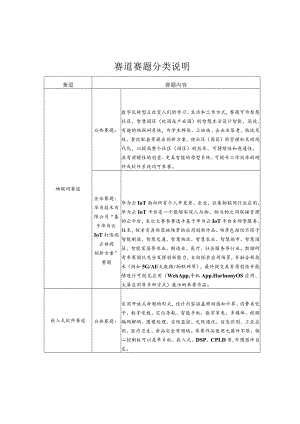 赛道赛题分类说明.docx