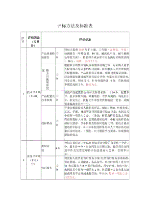 评标方法及标准表.docx