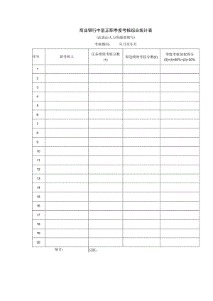 商业银行中层正职季度考核综合统计表.docx