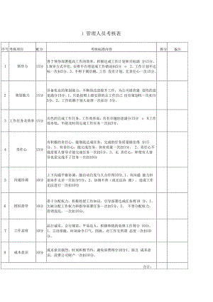 管理人员考核.docx