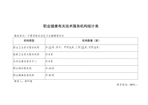 职业健康有关技术服务机构统计表.docx