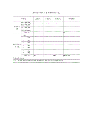 某银行一般人员考核统计表（年度）.docx