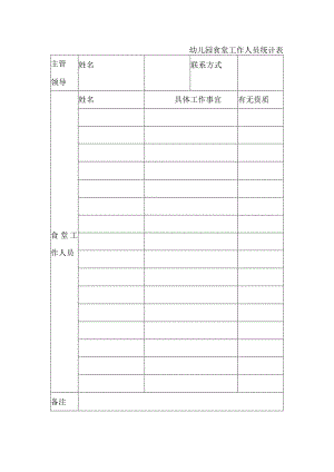 幼儿园食堂工作人员统计表.docx