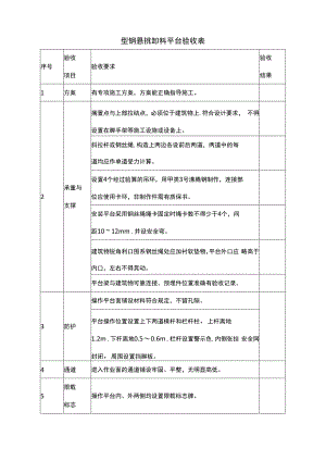 型钢悬挑卸料平台验收表.docx