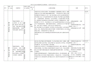 客运公司安全风险辨识及分级管控（人的不安全行为）.docx