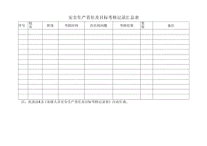 安全生产责任及目标考核记录汇总表.docx
