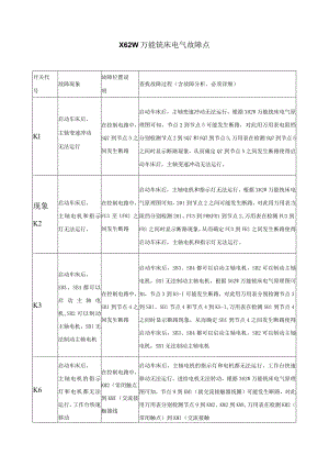 X62W万能铣床电气故障点.docx