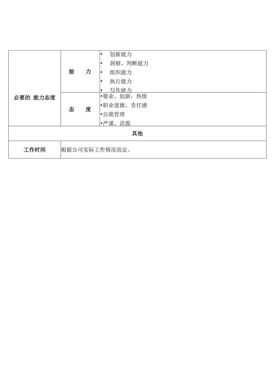 品牌推广总监工作说明书.docx_第3页