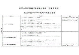 武汉市医疗保障行政裁量权基准（征求意见稿）.docx