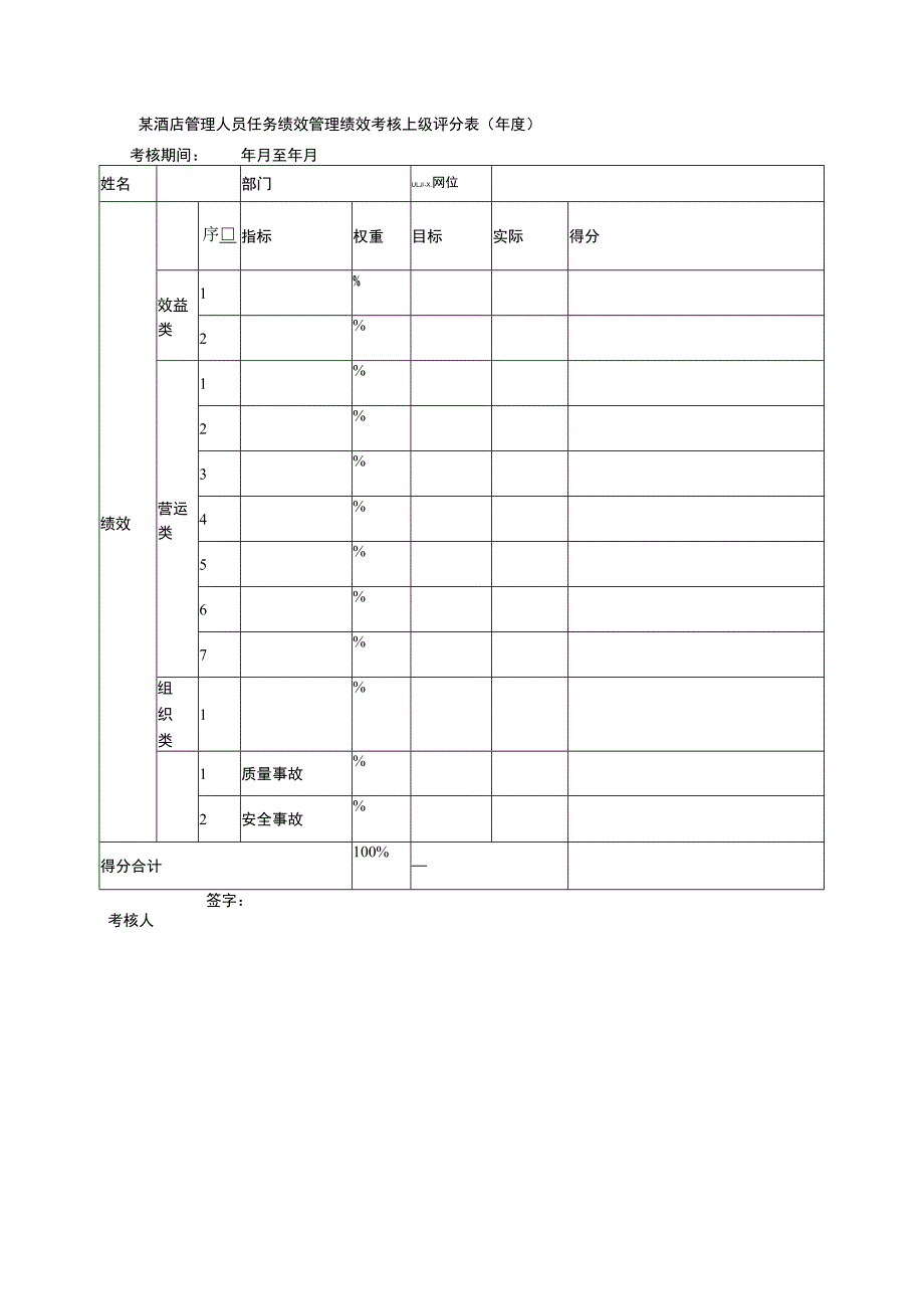 某酒店管理人员任务绩效管理绩效考核上级评分表(年度).docx_第1页