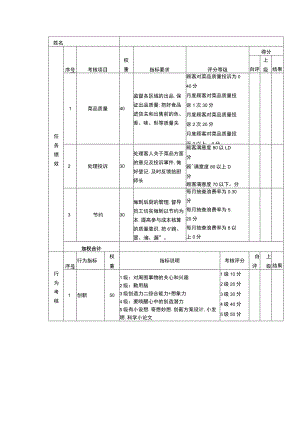 绩效考核表（厨师）.docx