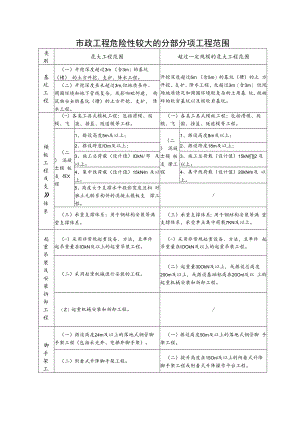 市政工程危险源分析标准.docx