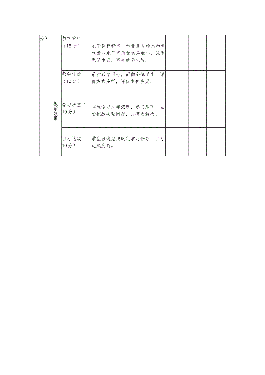小学优质课考核评价量表.docx_第2页