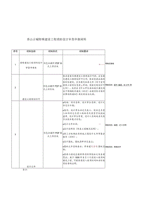 香山古城特殊建设工程消防设计审查申报材料.docx
