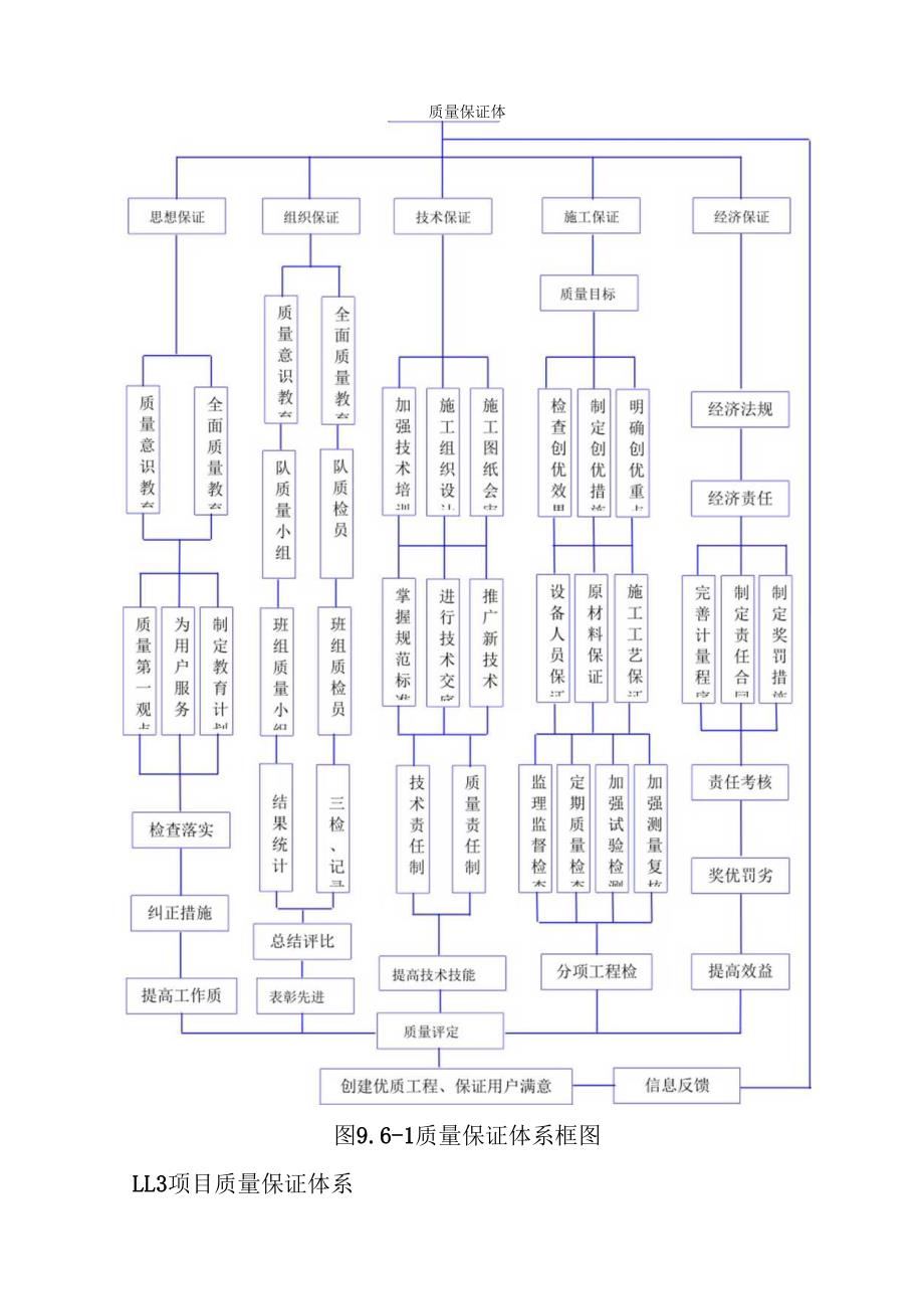 城市地下综合管廊PPP项目工程质量保障措施.docx_第3页