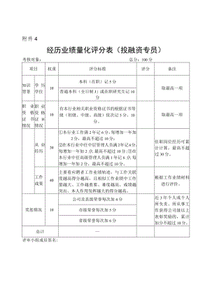 经历业绩量化评分表投融资专员.docx