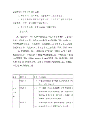酒店营销经理考核内容及标准.docx