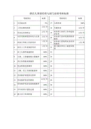 酒店人事部经理与部门业绩考核标准.docx