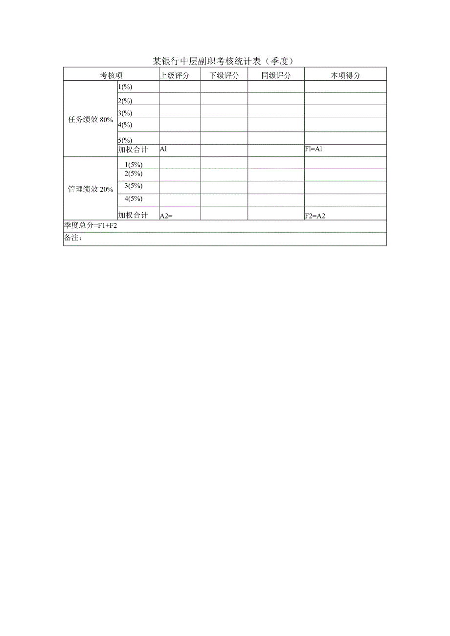 某银行中层副职考核统计表（季度）.docx_第1页