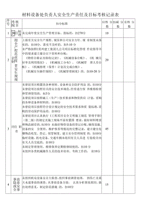材料设备处负责人安全生产责任及目标考核记录表.docx