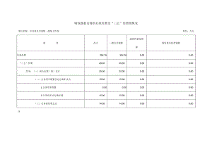 财政拨款安排的行政经费及“三公”经费预算表.docx