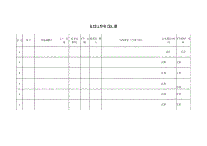 监理工作每日汇报.docx