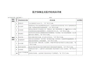 医疗保障定点医疗机构自评表.docx