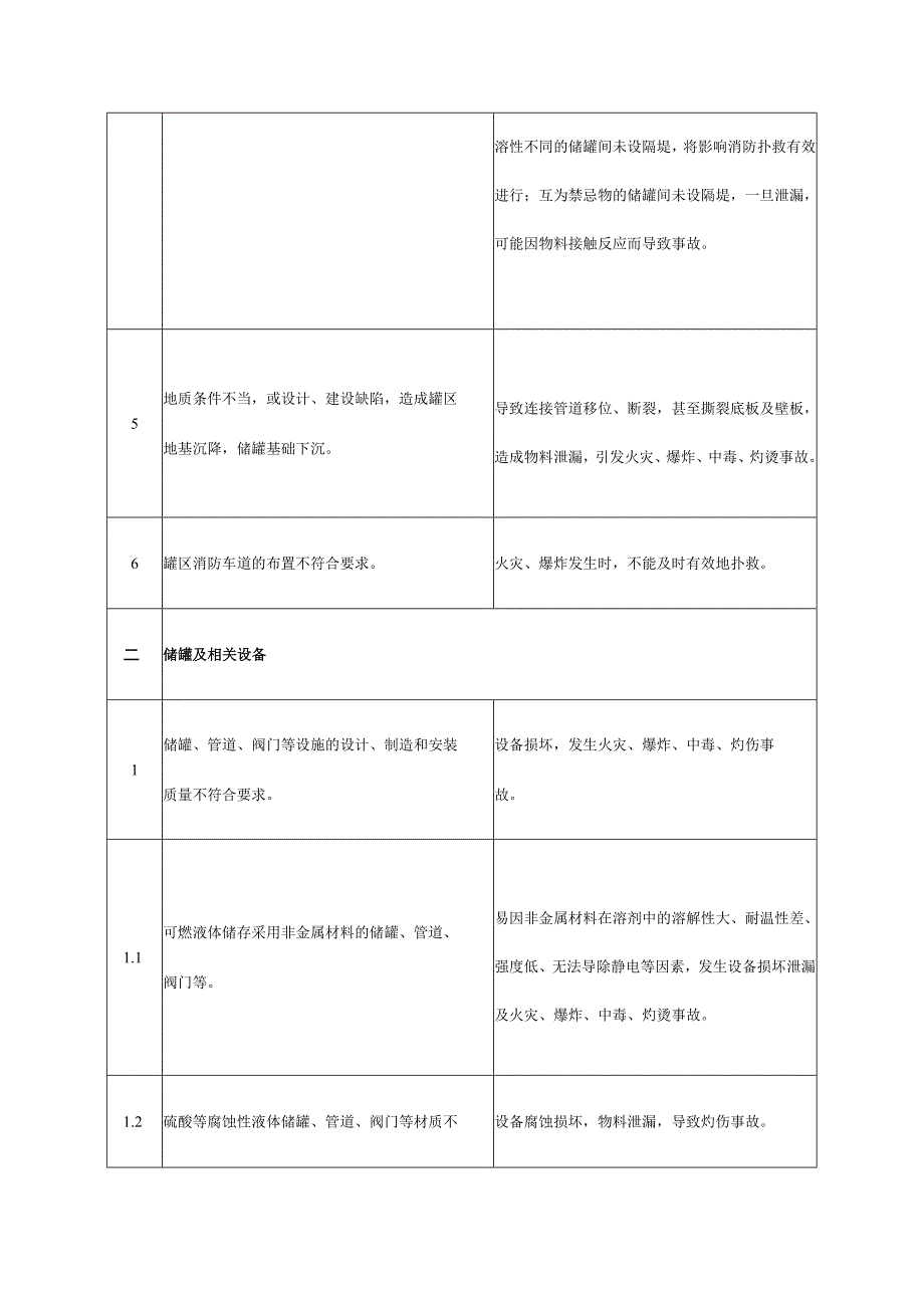 工厂生产工艺过程罐区储运过程危险有害因素.docx_第2页