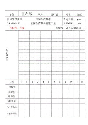目标实绩达标推移图.docx