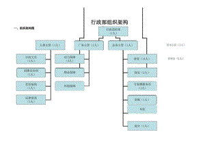 公司行政部组织架构.docx