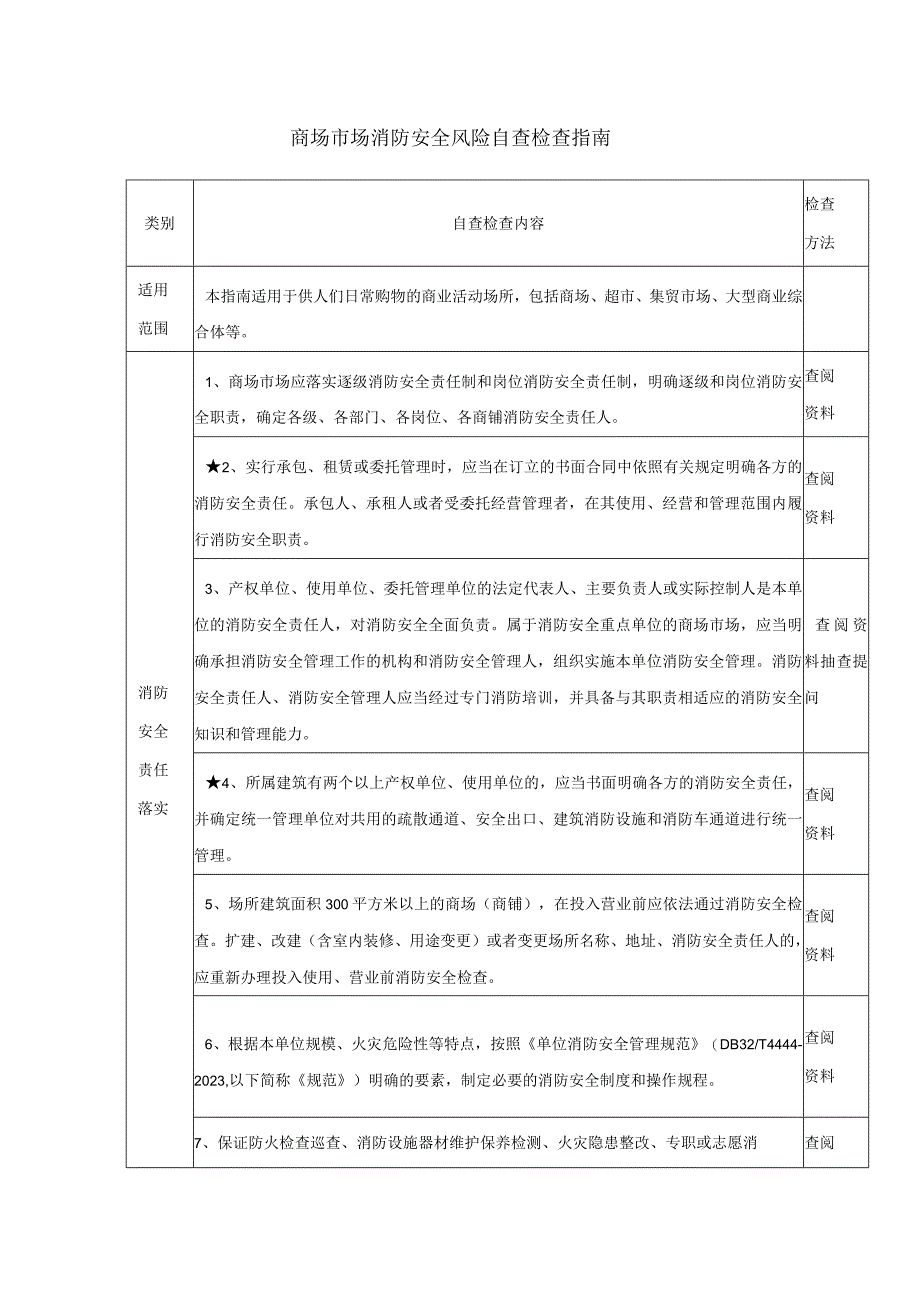 商场市场消防安全风险自查检查指南.docx_第1页