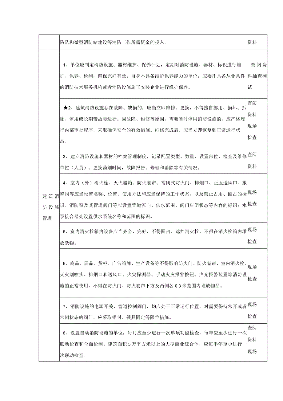 商场市场消防安全风险自查检查指南.docx_第2页