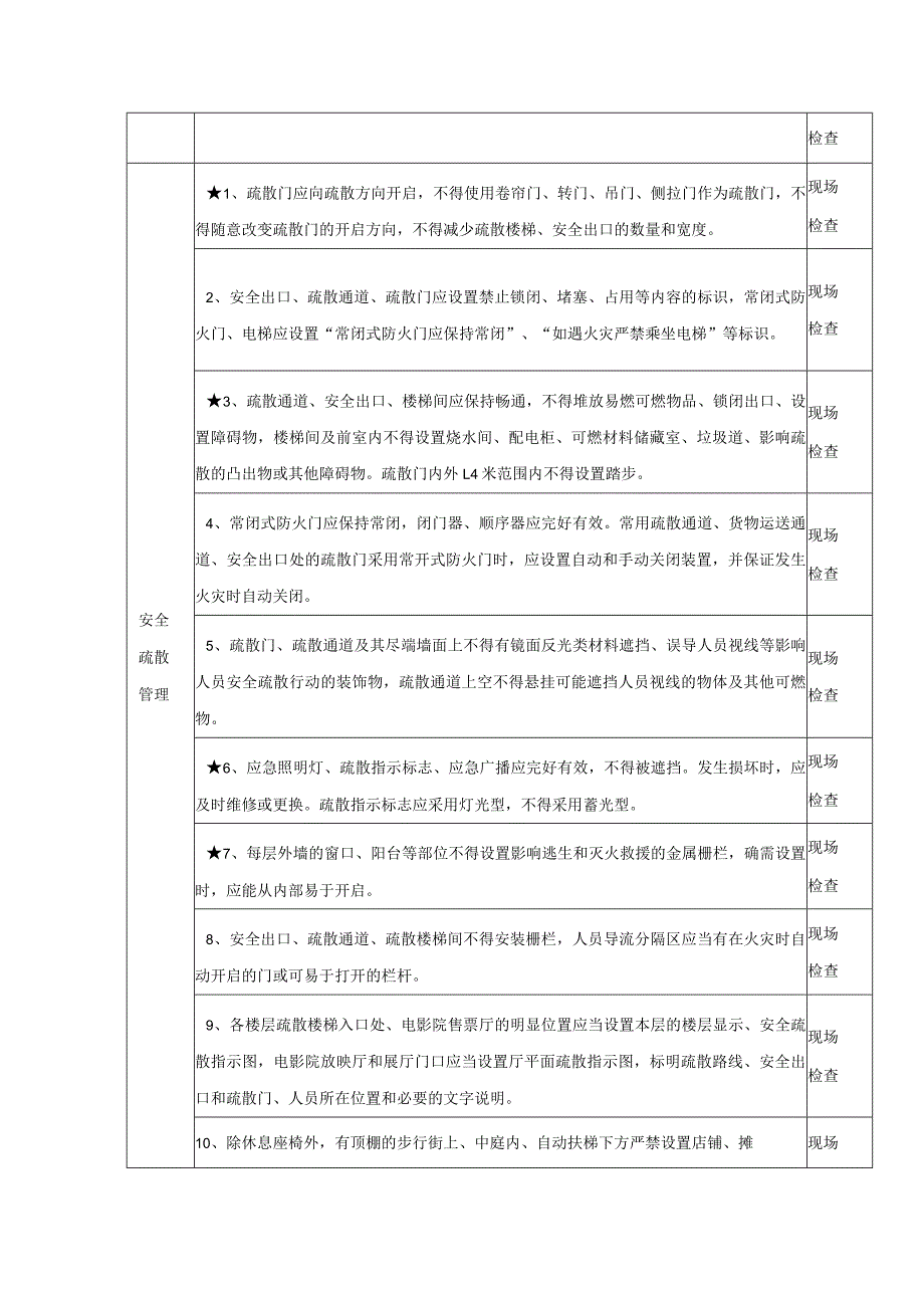 商场市场消防安全风险自查检查指南.docx_第3页